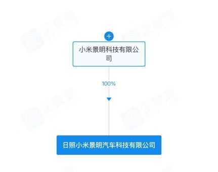 小米在山東成立汽車(chē)科技公司，布局智能出行新生態(tài)