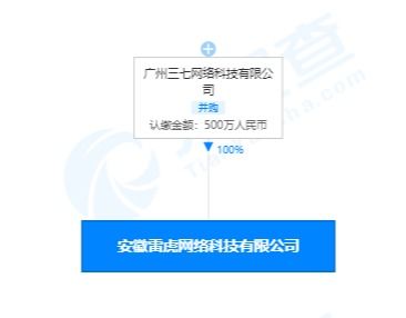 三七互娛關(guān)聯(lián)公司布局安徽，雷虎網(wǎng)絡(luò)科技公司正式成立